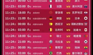 2022世界杯日本分组